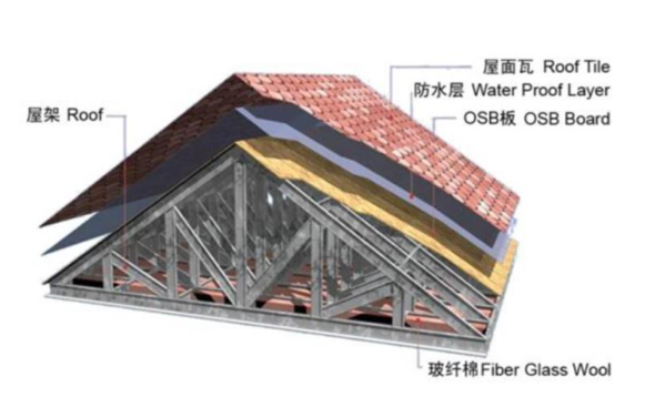 湖南轻钢别墅,常德轻钢别墅,湖南幸福家建筑,湖南幸福家建筑科技有限公司