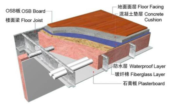 湖南轻钢别墅,常德轻钢别墅,湖南幸福家建筑,湖南幸福家建筑科技有限公司