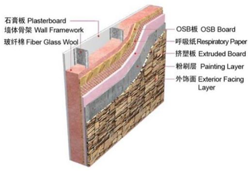 湖南轻钢别墅,常德轻钢别墅,湖南幸福家建筑,湖南幸福家建筑科技有限公司